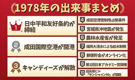 1978年8月28日|1978年の日本